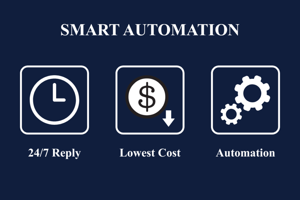 AI-Powered Services That Automate the Entire Customer Journey