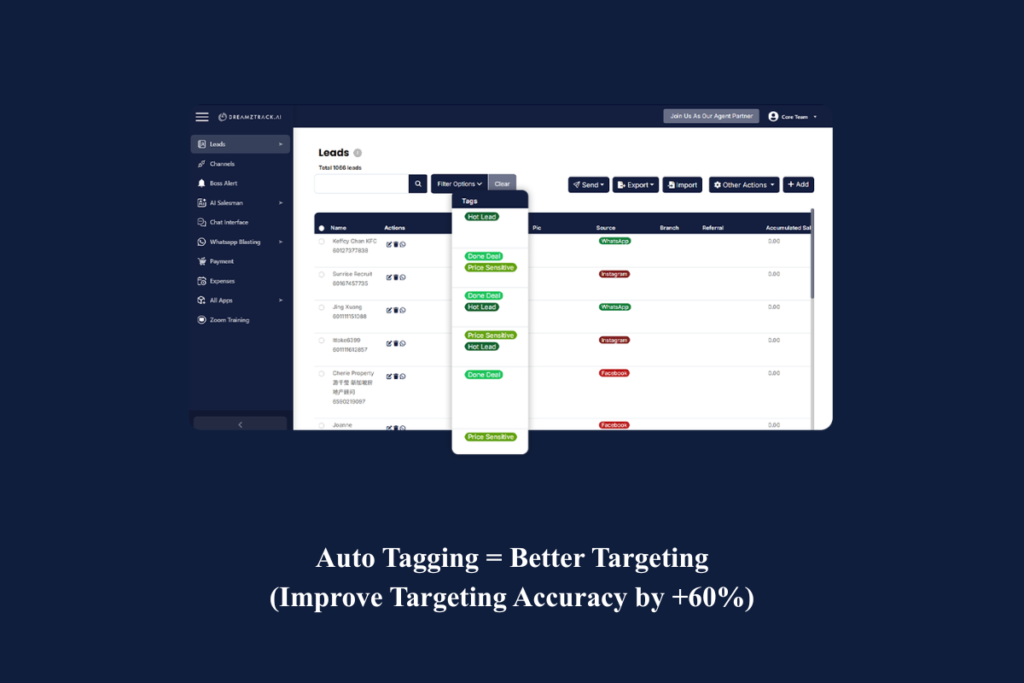 Comprehensive AI Services for the Entire Customer Journey