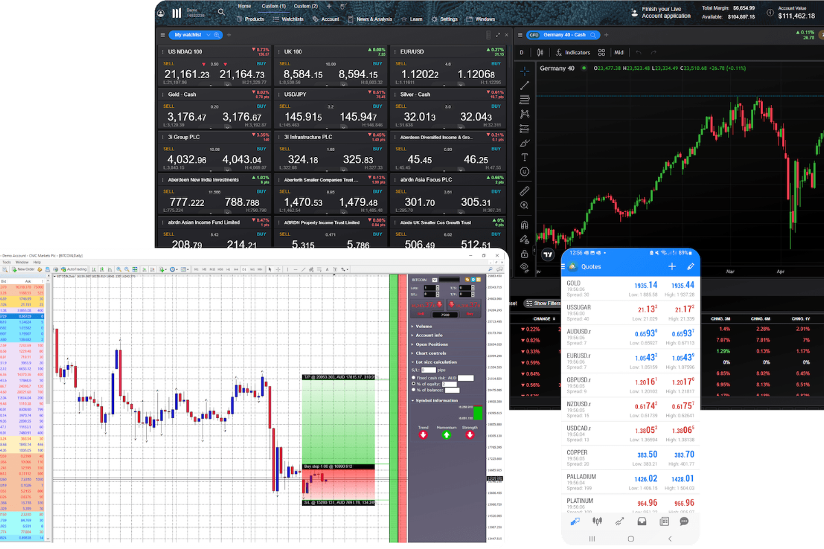 Best Forex Brokers in China: Frequently Asked Questions